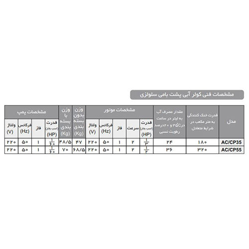 کولر آبی آبسال پشت بامی مدل ACCP35R