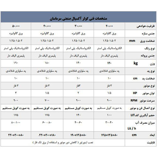 کولر آبی آکسیال سرماسان 20000