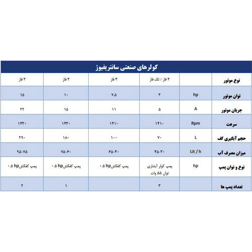 کولر آبی سانتریفیوژ سرماسان 32000