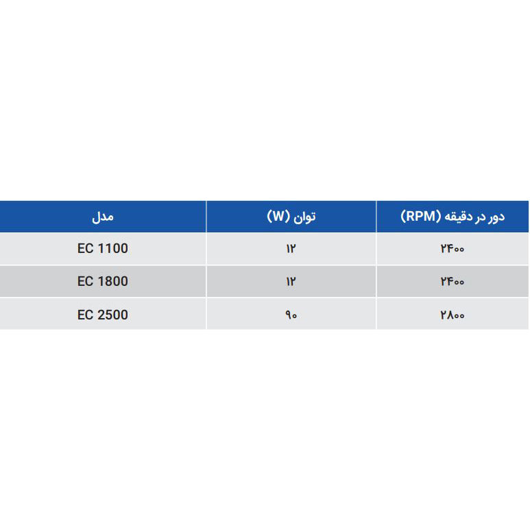 کولر آبی سلولزی انرژی 11000 ( EC11)