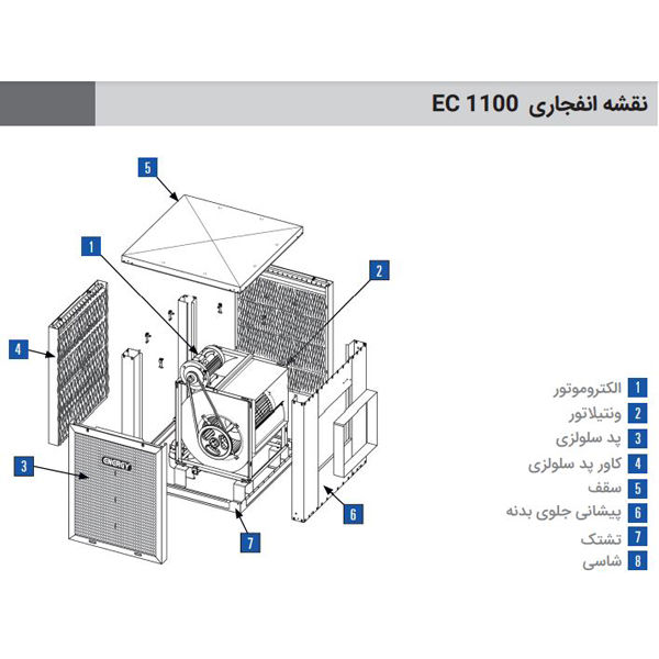 کولر آبی سلولزی انرژی 11000 ( EC11)