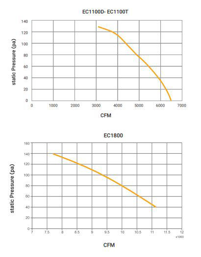 کولر آبی سلولزی صنعتی انرژی 18000 (EC 1800)