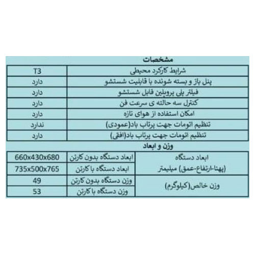کولر گازی پنجره ای هایسنس 18000