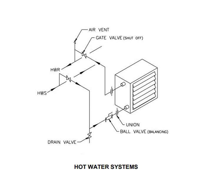یونیت هیتر آب گرم ساراول 900 دور مدل 1SUHW2-25