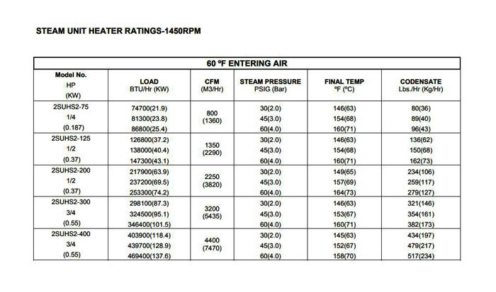 یونیت هیتر بخار ساراول مدل 2SUHS2-200