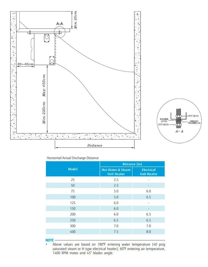 خرید یونیت هیتر ساران 25000BTU 