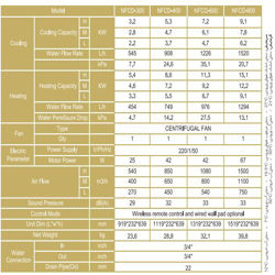  فن کویل دکوراتیو زمینی نیک NFCD-600