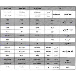  فن کویل گلدیران دیواری 300 cfm