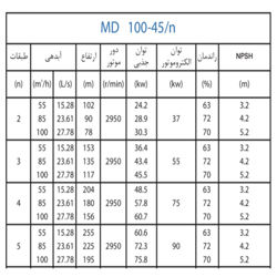  پمپ آب پمپیران فشار قوی طبقاتی مدل MD 100-45/5