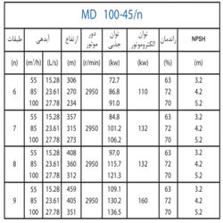  پمپ آب پمپیران فشار قوی طبقاتی مدل MD 100-45/9