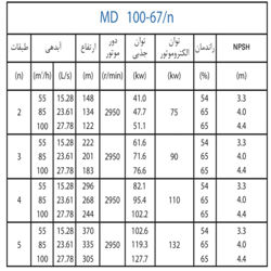  پمپ آب پمپیران فشار قوی طبقاتی مدل MD 100-67/4