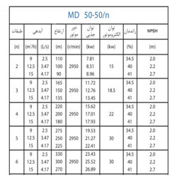  پمپ آب پمپیران فشار قوی طبقاتی مدل MD 50-50/6