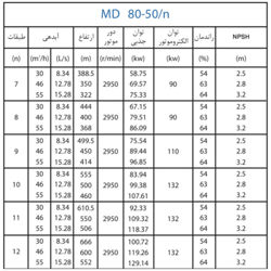  پمپ آب پمپیران فشار قوی طبقاتی مدل MD 80-50/11