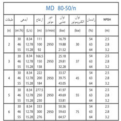  پمپ آب پمپیران فشار قوی طبقاتی مدل MD 80-50/5