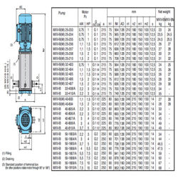  پمپ آب کالپدا طبقاتی عمودی مدل MXV-BM 40-803