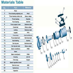 پمپ سیرکولاتور خطی لیو مدل LRP 40-80F-250