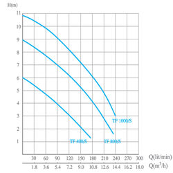  پمپ کفکش الکتروژن مدل TF 1000/S