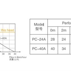 پمپ درین ویپکول مدل PC-24A