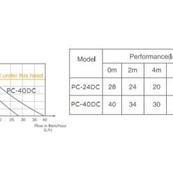 پمپ درین ویپکول مدل PC-24DC