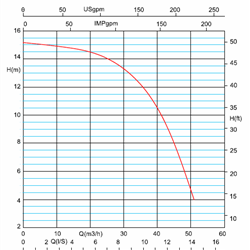 پمپ سیرکوله خطی آزاد البرز تک فاز1/2 2 اینچ Eta 65-20