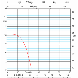 پمپ سیرکوله خطی آزاد البرز تک فاز 2 اینچ Eta 50-16