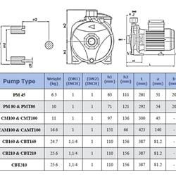 پمپ آب سمنان انرژی مدل CM 100