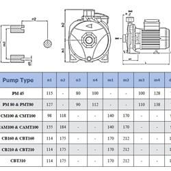 پمپ آب سمنان انرژی مدل CM 100