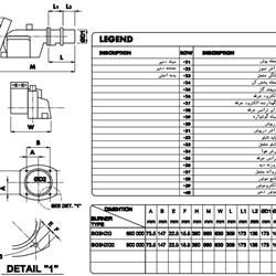 مشعل گازسوز هوفمات مدل SG3NZG / 2