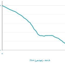 فن دمنده قاب دار ایلکای مدل VIK-35L4T