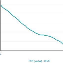هواکش دمنده ایلکای مدل VIK-45T4T2