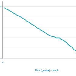 فن دمنده قاب دار ایلکای مدل VIK-45L6S