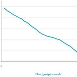 هواکش دمنده ایلکای مدل VIK-50T4T2