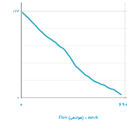 فن دمنده قاب دار ایلکای مدل VIK-63Z6T