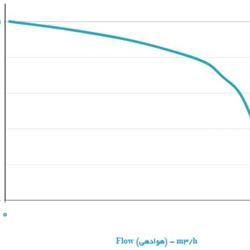 هواکش سقفی قارچی دمنده مدل REB-22/4V2S	