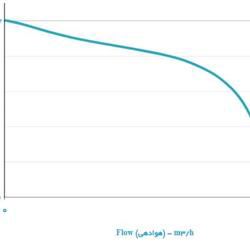 هواکش سقفی قارچی دمنده مدل REB-40/14Z6S