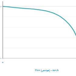 هواکش سقفی قارچی دمنده مدل REB-50/18Z4S