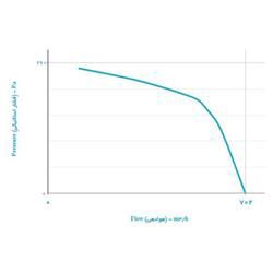 هواکش سقفی قارچی دمنده مدل REB-25/10L6S