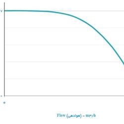هواکش سقفی قارچی دمنده مدل REB-50/18Z6S