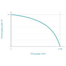 هواکش سقفی قارچی دمنده مدل REB-30/10L6S