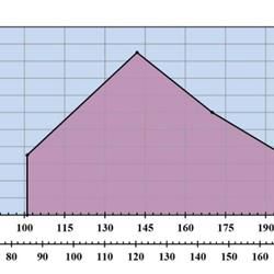 مشعل گازسوز رادمن مدل RGB-20