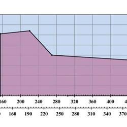 مشعل گازسوز رادمن مدل RGB-38