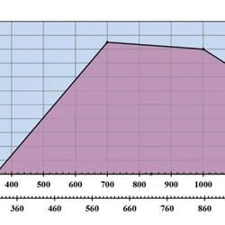 مشعل گازسوز رادمن مدل RGB-110
