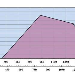 مشعل گازسوز رادمن مدل RGB-M-145