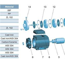 پمپ آب لیو سانتریفیوژ افقی طبقاتی مدل ECHm-2-40
