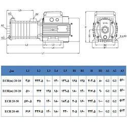 پمپ آب لیو سانتریفیوژ افقی طبقاتی مدل ECH-20-40