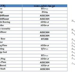 پمپ آب لیو سانتریفیوژ عمودی طبقاتی مدل LVR 90-3
