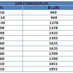  پمپ آب لیو سانتریفیوژ عمودی طبقاتی مدل LVR 90-6