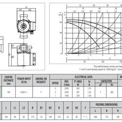 پمپ سیرکولاتور داب خطی مدل A 56/180M