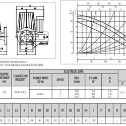 پمپ سیرکولاتور داب خطی مدل BPH 60/250-40M