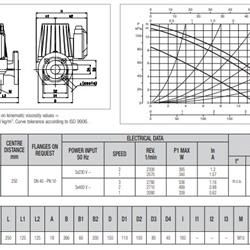 پمپ سیرکولاتور داب خطی مدل BPH 120/250-40T